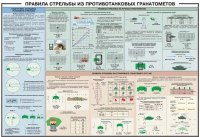 Плакат "Правила стрельбы из противотанковых гранатометов" - «globural.ru» - Пенза