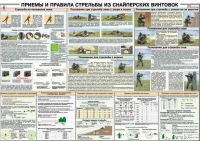 Плакат "Приемы и правила стрельбы из снайперских винтовок" - «globural.ru» - Пенза