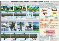 Плакат "Применение реактивных пехотных огнеметов РПО" - «globural.ru» - Пенза