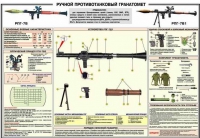 Плакат "Ручной противотанковый гранатомет РПГ-7" - «globural.ru» - Пенза