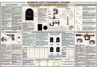 Плакат "Проверка боя стрелкового оружия" - «globural.ru» - Пенза