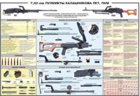 Плакат "7,62-мм пулеметы Калашникова ПКТ, ПКМ" - «globural.ru» - Пенза
