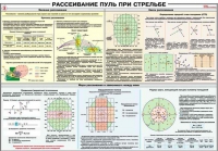 Плакат "Рассеивание пуль при стрельбе" - «globural.ru» - Пенза