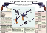 Плакат "7,62-мм револьвер системы "Наган" образец 1985 года" - «globural.ru» - Пенза