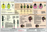 Плакат "Ручные осколочные гранаты" - «globural.ru» - Пенза