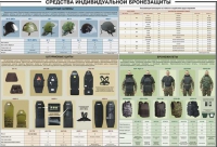 Плакат "Средства индивидуальной бронезащиты" - «globural.ru» - Пенза