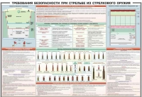 Плакат "Требования безопасности при стрельбе из стрелкового оружия" - «globural.ru» - Пенза