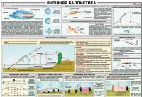 Плакат "Внешняя баллистика" - «globural.ru» - Пенза