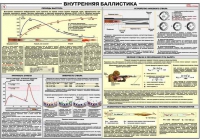 Плакат "Внутренняя баллистика" - «globural.ru» - Пенза