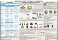 Плакат "Взрывные устройства и боеприпасы" - «globural.ru» - Пенза