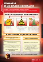 ОБЖ Пожарная безопасность (комплект таблиц) - «globural.ru» - Пенза