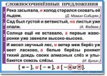 Русский язык. "Орфография и пунктуация. 6-7 класс." Таблицы по русскому языку - «globural.ru» - Пенза
