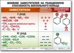 Химия "Органическая химия" Комплект таблиц  - «globural.ru» - Пенза