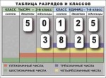 Разряды и классы чисел. Интерактивная таблица по математике для начальной школы (иллюстрирует 2 класса) - «globural.ru» - Пенза