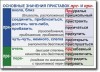 Русский язык. "Орфография и пунктуация." Обобщающие таблицы для 5-11 классов Таблицы по русскому языку. Учебно наглядные пособия - «globural.ru» - Пенза