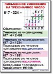  Математика. 4 класс. Комплект таблиц по математике для начальной школы. Учебно наглядные пособия. - «globural.ru» - Пенза