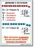  Математика. 3 класс. Комплект таблиц по математике для начальной школы. Учебно наглядные пособия - «globural.ru» - Пенза