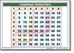 Математические таблицы для начальной школы (комплект таблиц) - «globural.ru» - Пенза