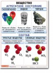 Комплект таблиц по химии "Химия 8 класс." - «globural.ru» - Пенза