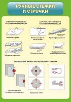 Стенд "Ручные стежки и строчки" - «globural.ru» - Пенза