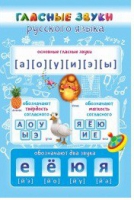 Стенд "Гласные звуки русского языка" - «globural.ru» - Пенза