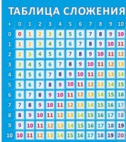 Стенд "Таблица сложения" - «globural.ru» - Пенза
