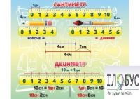 Стенд "Сантиметр" - «globural.ru» - Пенза