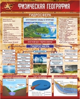 Стенд "Физическая география. Гидросфера" (вариант 1) - «globural.ru» - Пенза