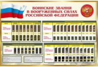 Стенд "Воинские звания в вооруженных силах российской федерации" - «globural.ru» - Пенза