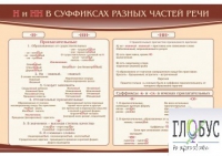 Стенд "н и "нн" в суффиксах разных частей речи" - «globural.ru» - Пенза