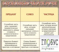 Стенд "Служебные части речи" - «globural.ru» - Пенза