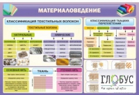 Стенд "Материаловедение" - «globural.ru» - Пенза