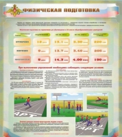 Стенд "Физическая подготовка" (вариант 1) - «globural.ru» - Пенза
