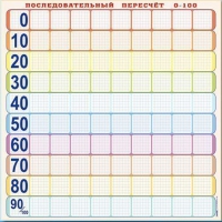 Панно (демонстрационное) магнитно-маркерное "Объекты, предназначенные для демонстрации последовательного перерасчета от 0 до 100" + комплект тематических магнитов КМ-8 - «globural.ru» - Пенза