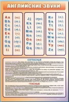 Стенд "Английский алфавит с транскрипцией" - «globural.ru» - Пенза