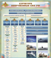 Стенд "Структура Вооруженных сил Российской Федерации" (вариант 1) - «globural.ru» - Пенза