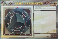Интерактивный маркерный стенд "Сейф Аррениуса" - «globural.ru» - Пенза