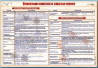 Стенд "Основные понятия и законы химии" - «globural.ru» - Пенза