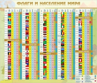 Стенд "Флаги и население мира" (вариант 2) - «globural.ru» - Пенза