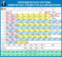 Стенд "Таблица Д.И. Менделеева" - «globural.ru» - Пенза