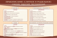 Стенд "Правописание союзов наречий местоимений" - «globural.ru» - Пенза