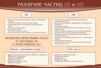 Стенд "Различие частиц "не" и "ни"" - «globural.ru» - Пенза