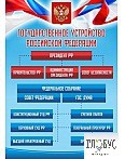 Стенд "Государственное устройство РФ" - «globural.ru» - Пенза
