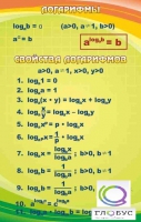 Стенд "Логарифмы" - «globural.ru» - Пенза