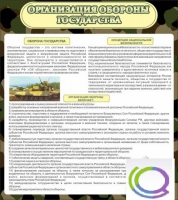 Стенд "Организация обороны государства" - «globural.ru» - Пенза