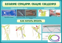 Стенд "Вязание спицами. Общие сведения" - «globural.ru» - Пенза