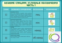 Стенд "Вязание спицами. Условные обозначения. Часть 1" - «globural.ru» - Пенза