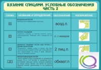 Стенд "Вязание спицами. Условные обозначения. Часть 2" - «globural.ru» - Пенза