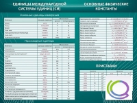 Стенд "Основные единицы величин" - «globural.ru» - Пенза