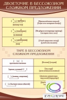 Стенд "Двоеточие и тире в предложении" - «globural.ru» - Пенза